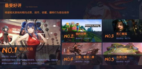 游戏关注度,热门游戏类型与平台解析