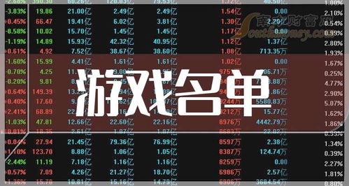 游戏股票有,涨跌幅为零”