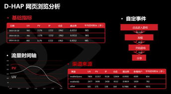 游戏分析平台,洞察市场趋势与玩家行为