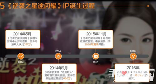 橙光游戏交易,揭秘素材获取与角色互动的艺术之旅