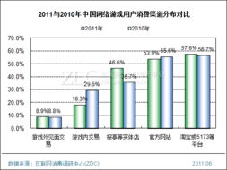 网络游戏渠道,网络游戏的多元化渠道发展概览