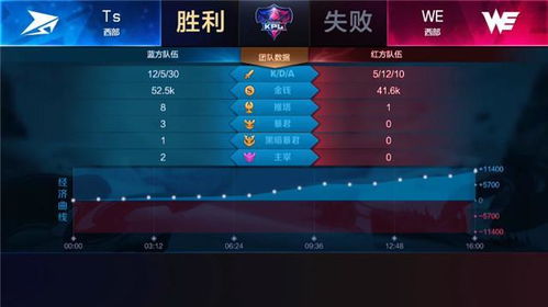 Ts游戏名字,畅游无尽奇幻之旅