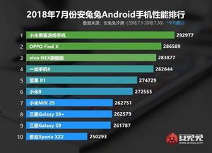 游戏手机排行安卓版,性能与娱乐的完美融合