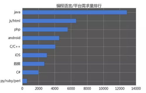 用java开发安卓游戏,探索高效游戏引擎与编程技巧